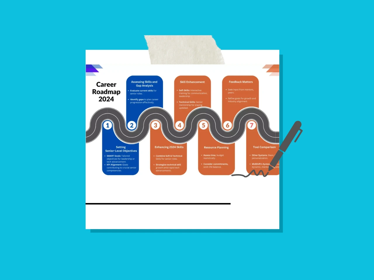 Senior Career Roadmap 2024: Key Steps + Free Template | MidShift Blog