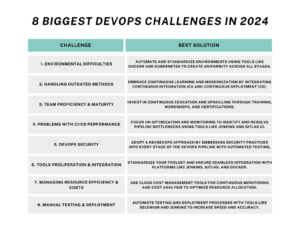 Top 8 DevOps Challenges and How to Resolve Them