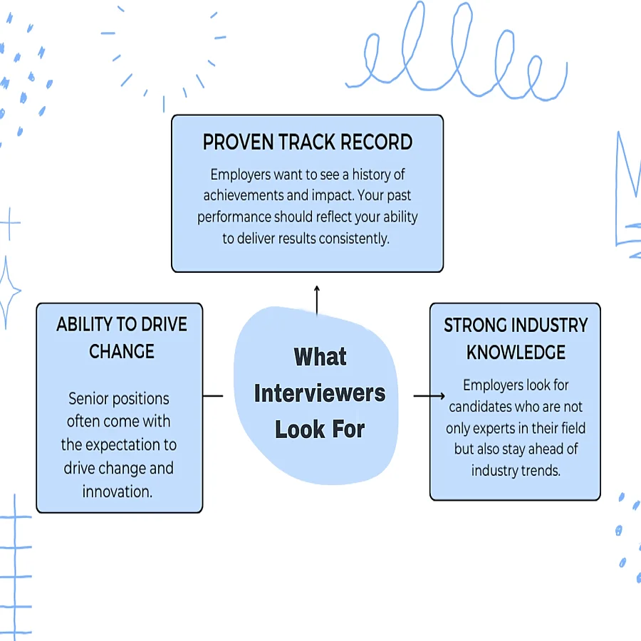 Top Interview Secrets To Crack Senior Level Jobs Tips Tricks Top Interview Secrets To Crack Senior Level Jobs Tips Tricks