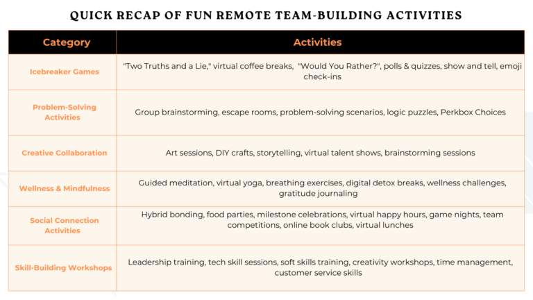 Fun Remote Team Building Activities for Stronger Bonds | MidShift Blog
