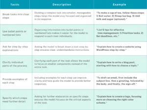 Breaking Them Down into Subtasks