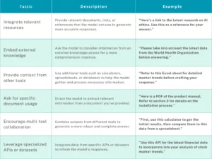 Enhancing prompts with external resources