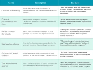 Systematic Testing of Changes